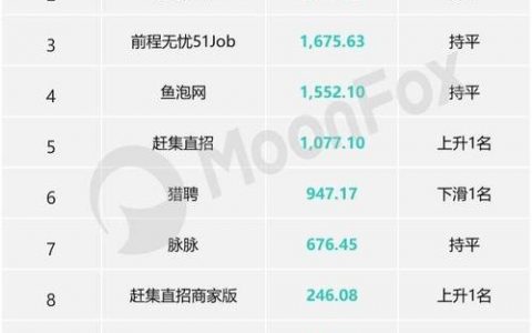 PHP招聘趋势如何？技能需求有何变化？