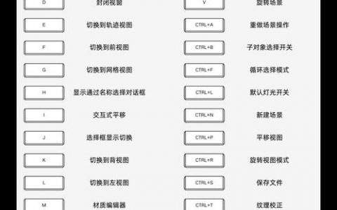 3dmax建模常用命令有哪些？