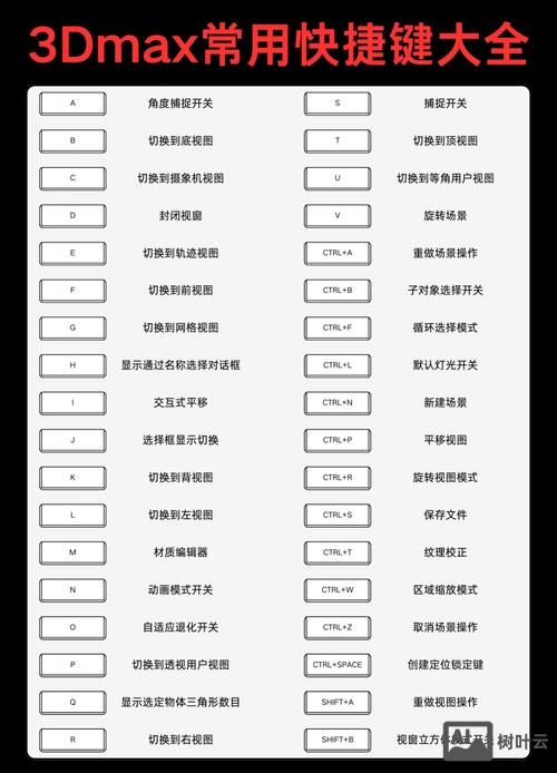 3dmax建模常用命令