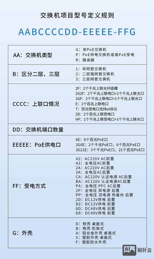 光纤交换机常用命令