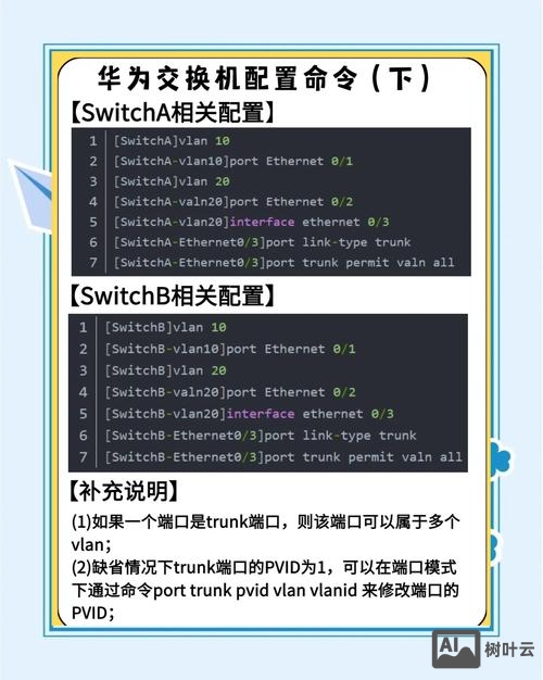 光纤交换机常用命令