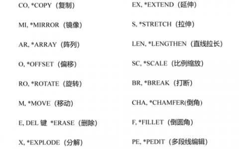 AutoCAD快捷命令有哪些？