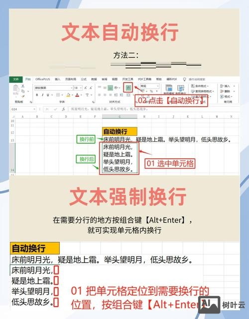 css换行的话如何截取文本