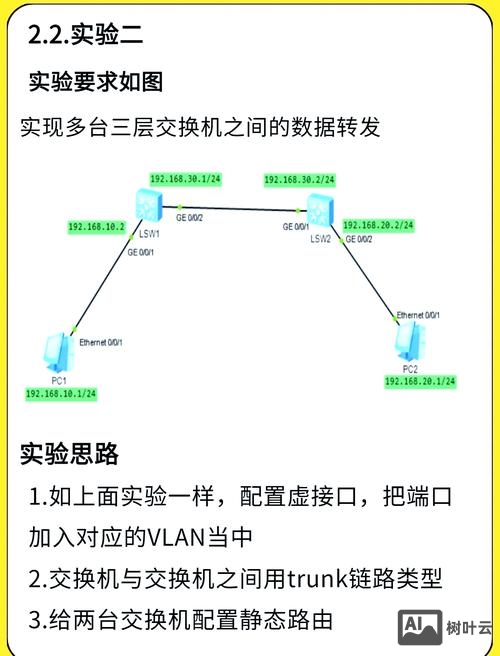 博科交换机命令手册
