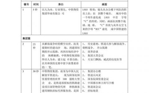 招聘短片脚本，如何吸引人才？
