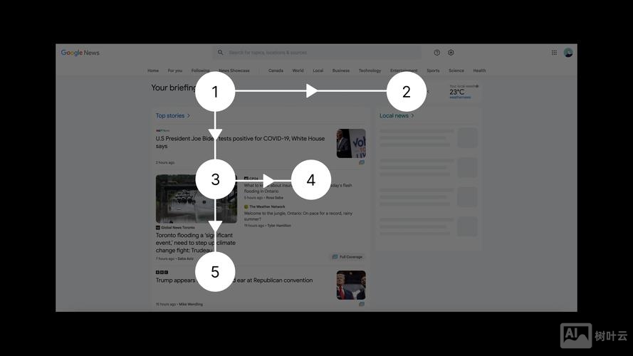 网页设计如何加双线