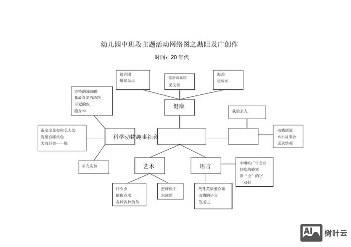 如何进行主题网络构建