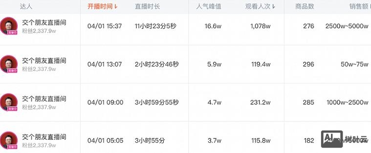 淘宝直播如何参加打榜
