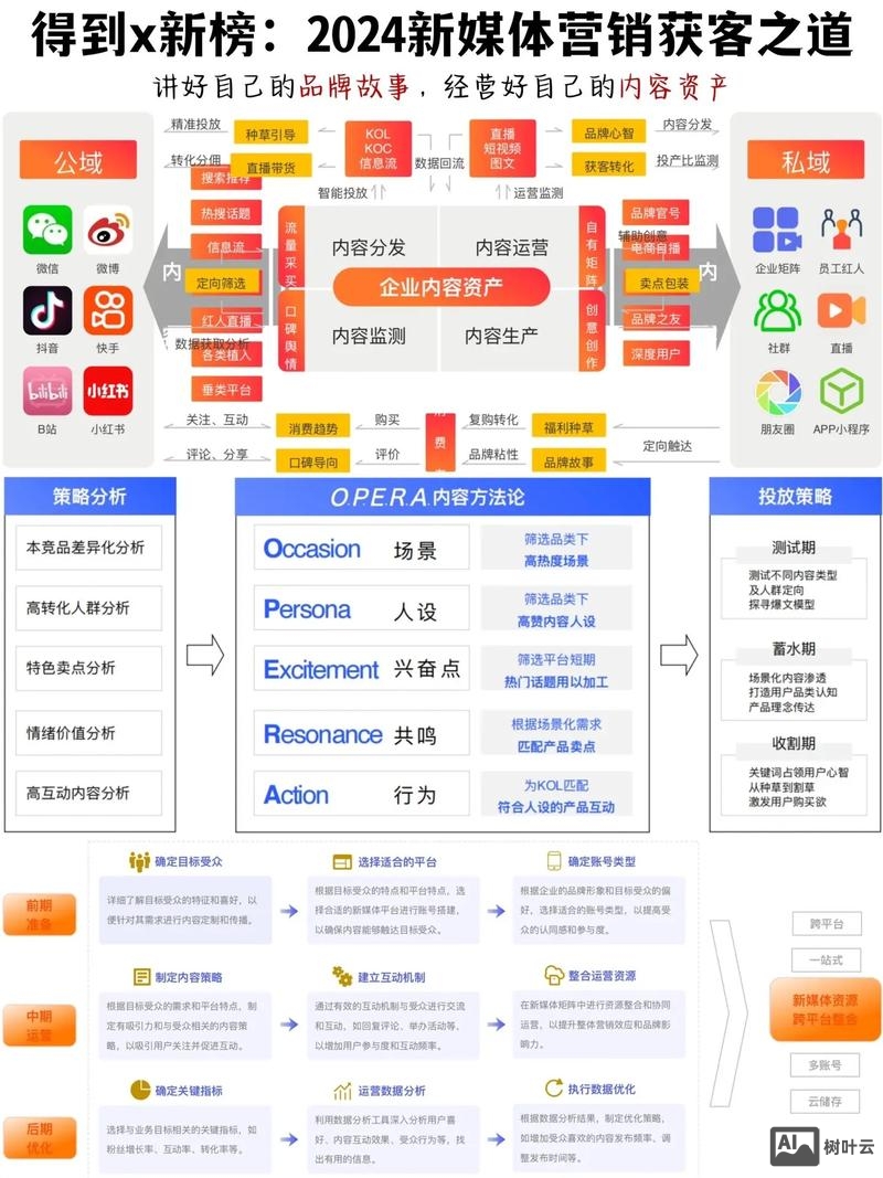 营销型网站如何做
