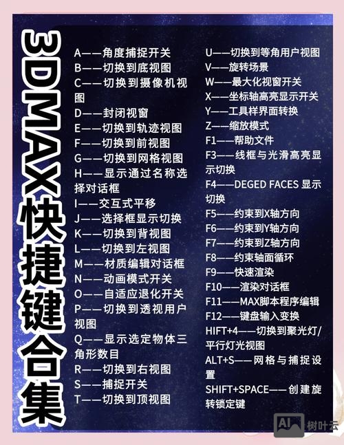 3dmax抽壳命令在哪
