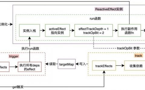 如何做假的响应式？技术实现与隐患解析