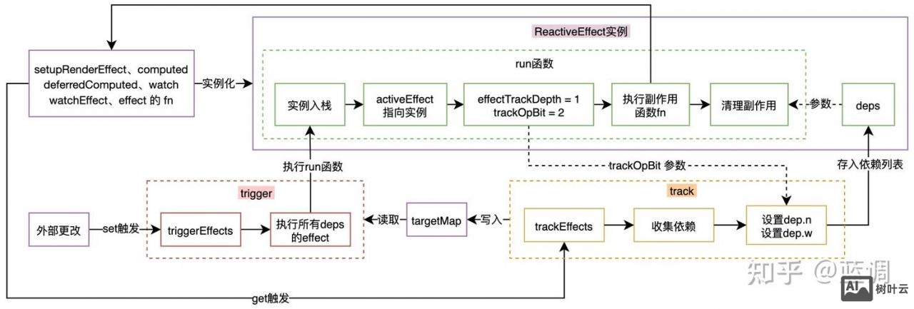 如何做假的响应式