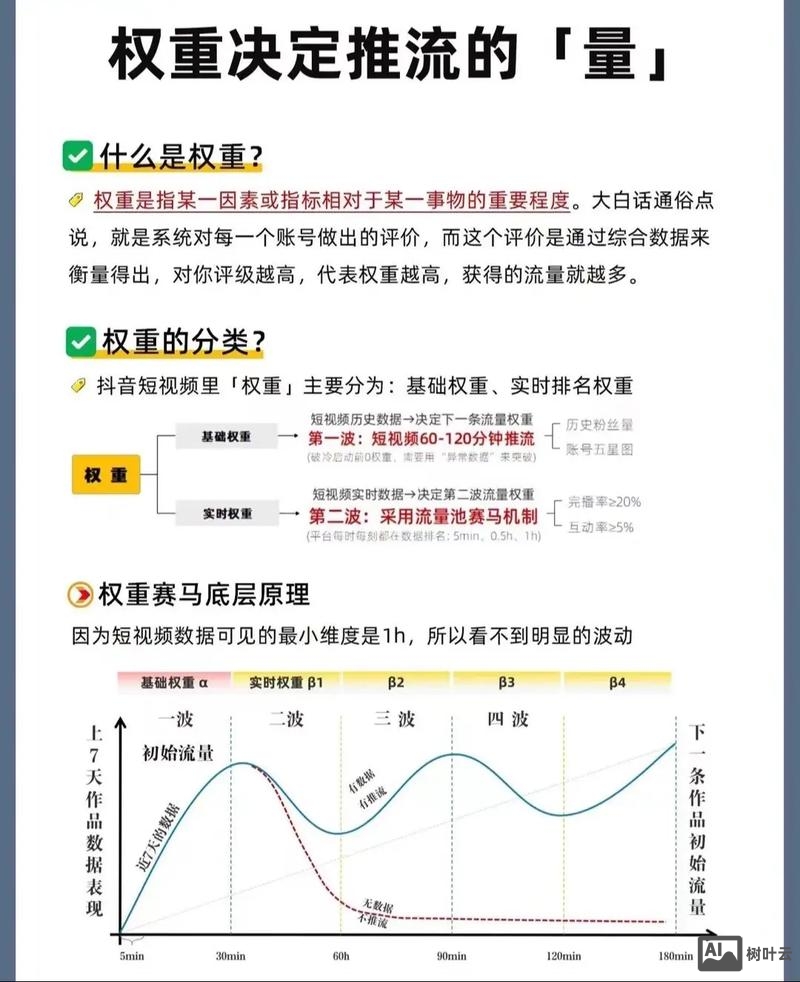 如何加大网站的权重