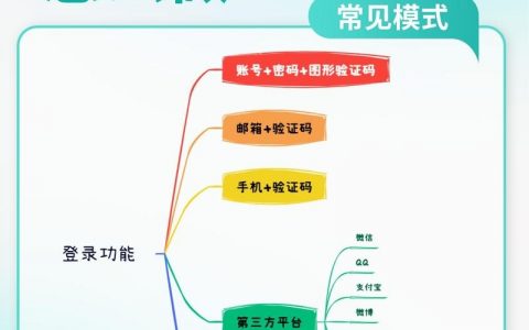 如何将自建网站与外部有效链接？