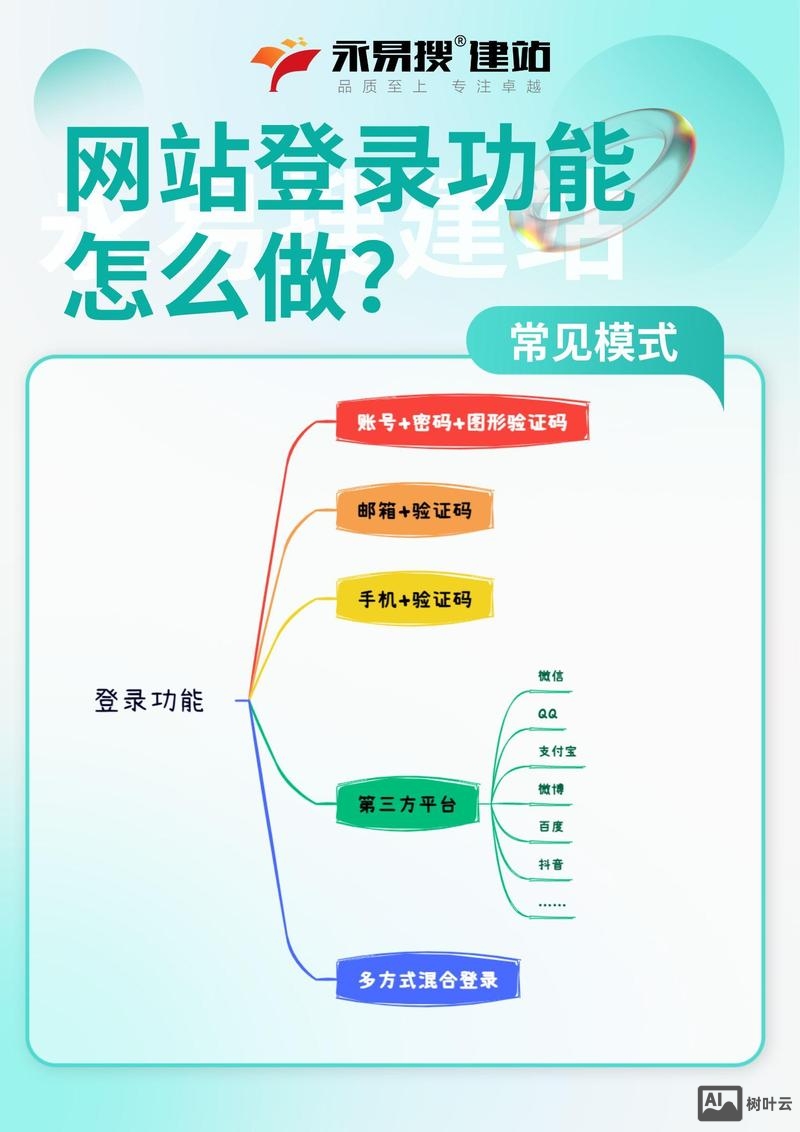 如何链接自己做的网站