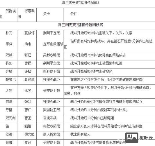 真三国无双7命令