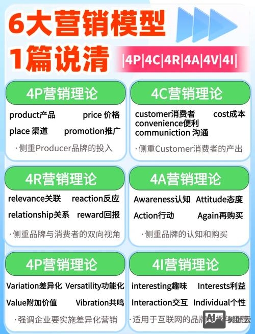 如何在论坛进行营销