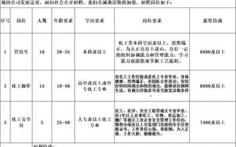 WXG招聘要求具体有哪些？