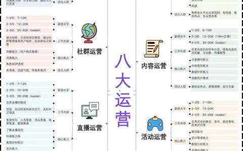 App用户运营，如何高效激活与留存？