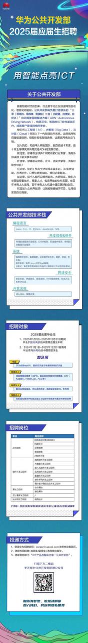 华为te招聘