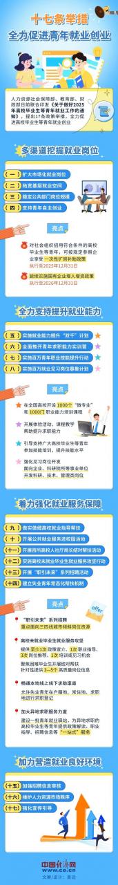 如何提供非凡的就业体验