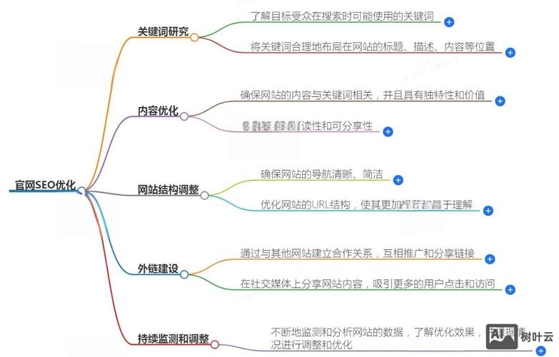 如何优化网站的外部链接