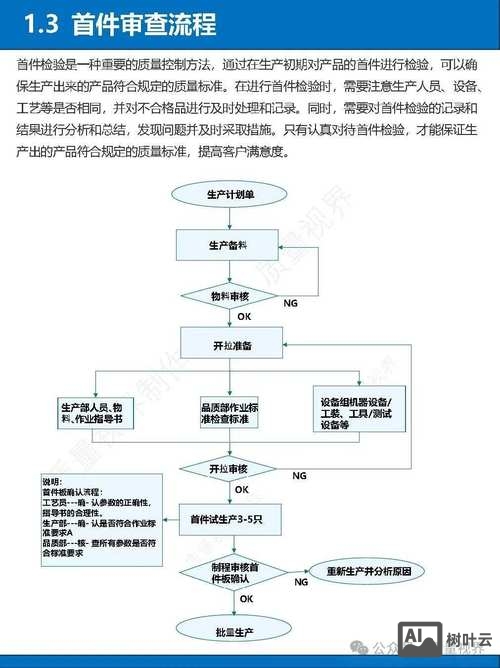如何开展车间质量稽查