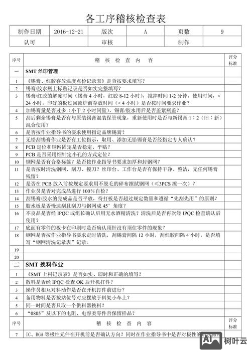 如何开展车间质量稽查