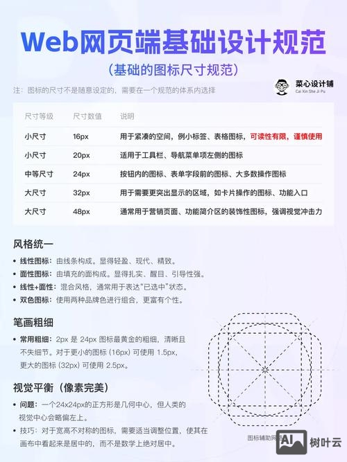 如何看到网页中的尺寸