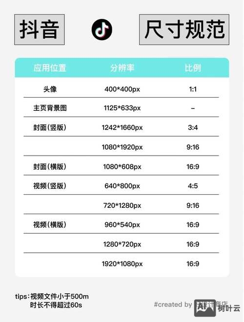 如何看到网页中的尺寸