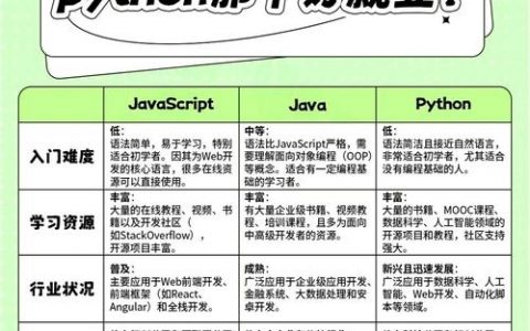 泰国Java招聘，薪资待遇如何？