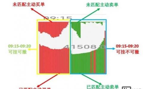 如何快速识别竞价网站？