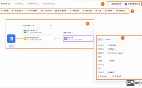 帝国CMS如何查看数据表?