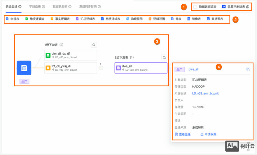 帝国如何查看数据表