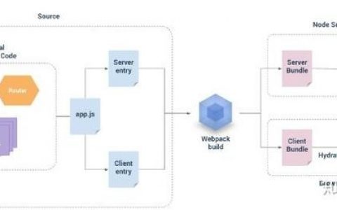 服务器gzip如何启用？