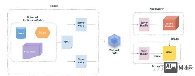 如何启用服务器gzip