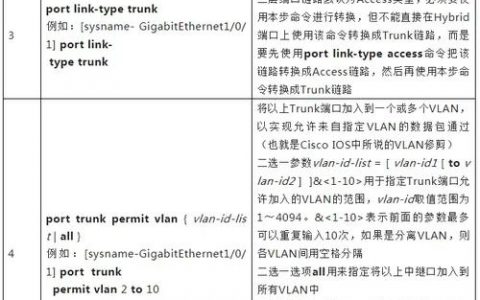B24交换机常用命令有哪些？