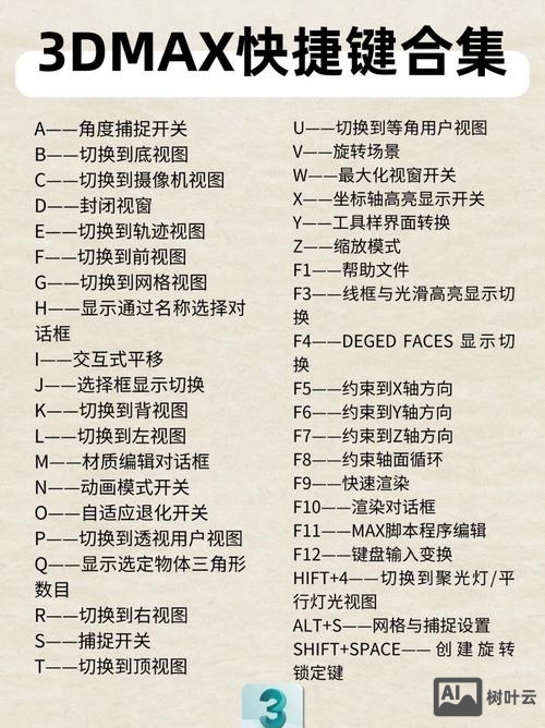3dsmax命令快捷键
