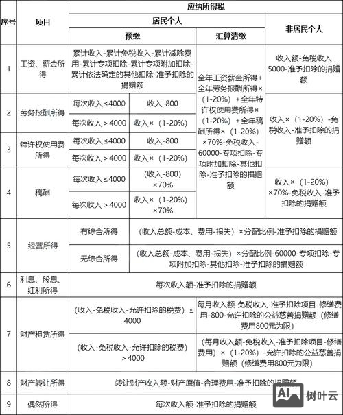 交际应酬费税率如何计算
