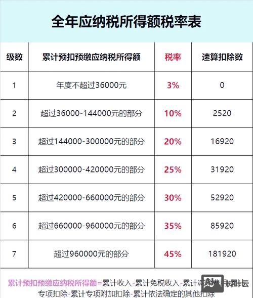 交际应酬费税率如何计算