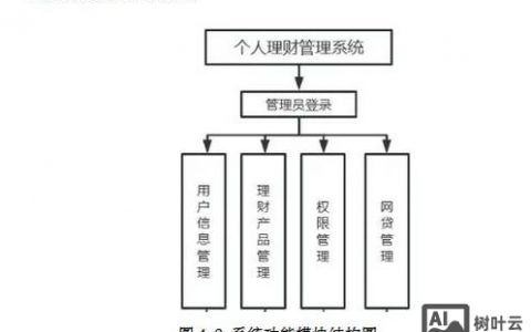 理财师如何高效经营人脉？