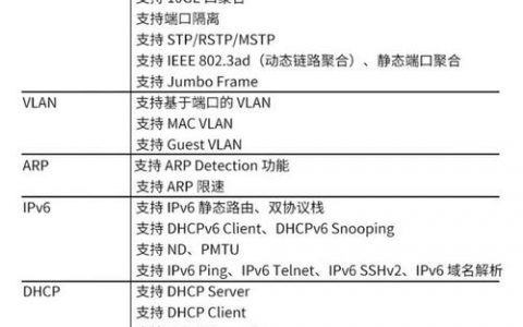 H3C端口聚合命令如何配置与使用？