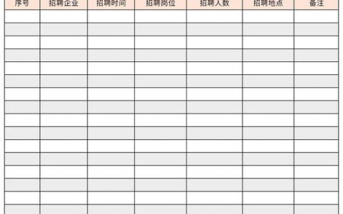 Excel招聘图表怎么做？