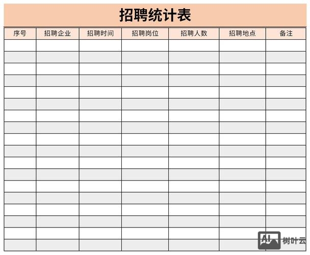 excel 招聘图表