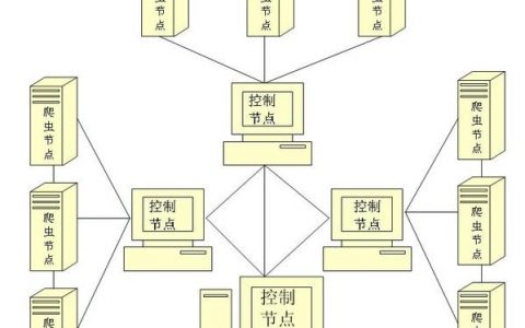 蜘蛛抓取网页的原理究竟是什么？
