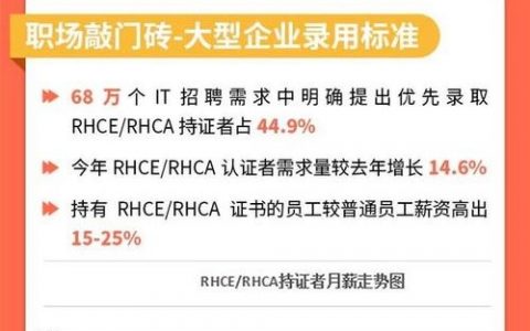 Linux测试招聘门槛高吗？技能要求有哪些？