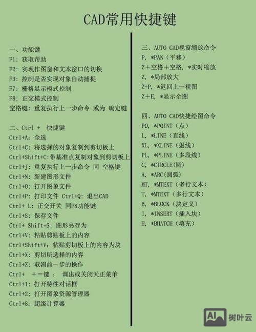 cad文字命令快捷键
