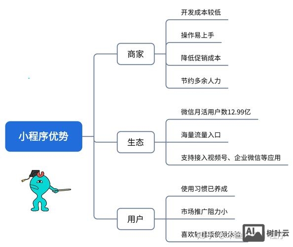 如何进行小程序引流