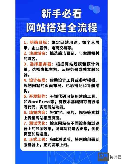 如何进行模板网站搭建