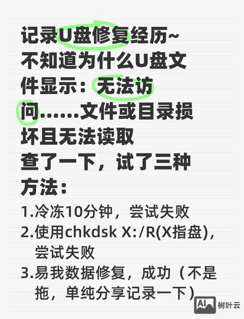 u盘修复命令 RAW